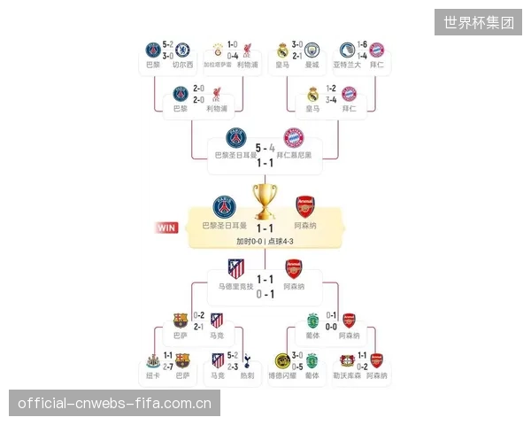 欧冠成球员价值试金石,多家俱乐部根据淘汰赛表现调整引援名单。 欧冠成球员价值试金石,多家俱乐部根据淘汰赛表现调整引援名单。